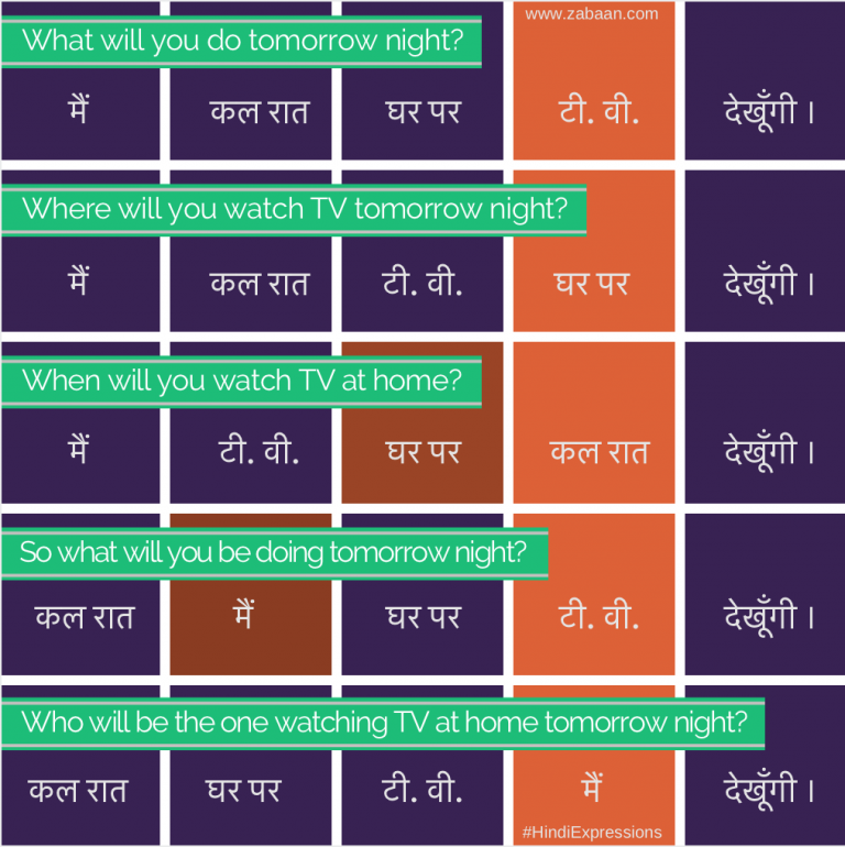 Word Order in Hindi Zabaan School for Languages