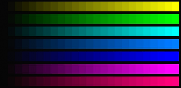 Vowel Gradation 101 - Zabaan School For Languages