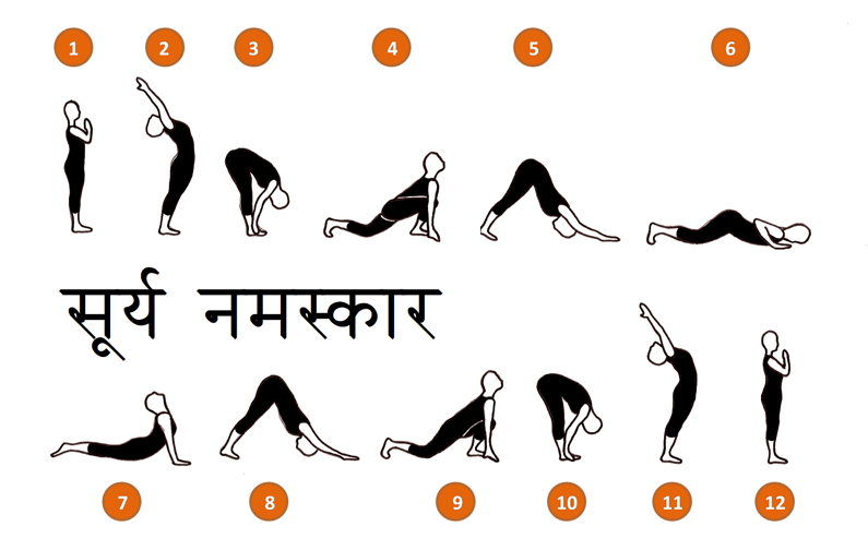 surya namaskar yoga | Bookmetickets